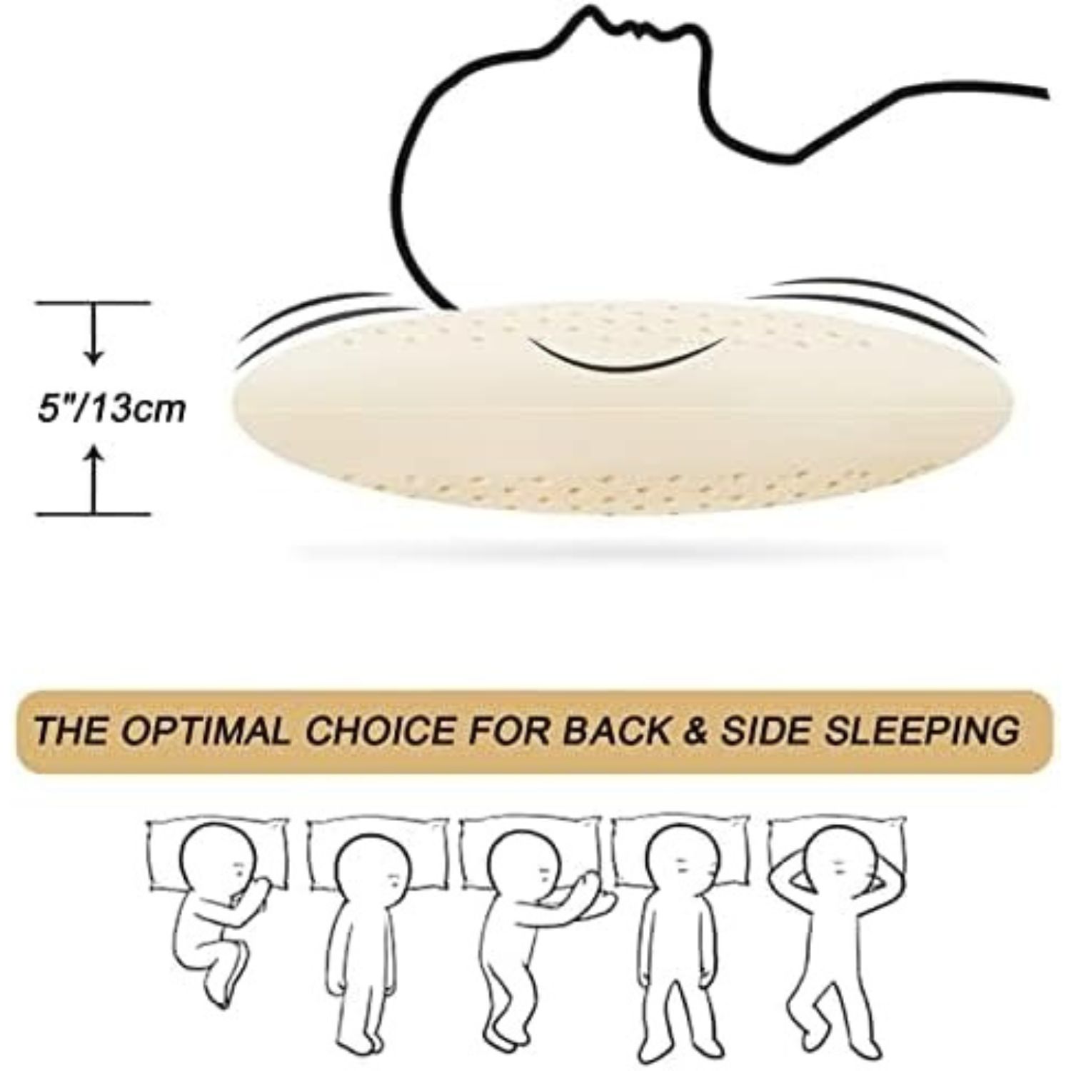 Natural Dunlop Latex Pillow dimensions and specifications